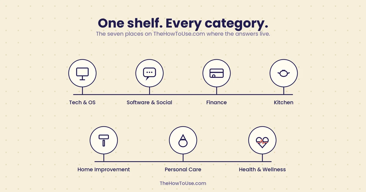 TheHowToUse.com
